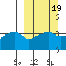 Atka Pass tide chart for Thursday, March 19, 2026