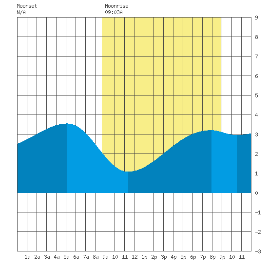 Atka Pass tide chart for Friday, March 20, 2026