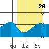 Atka Pass tide chart for Friday, March 20, 2026