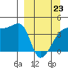 Atka Pass tide chart for Monday, March 23, 2026