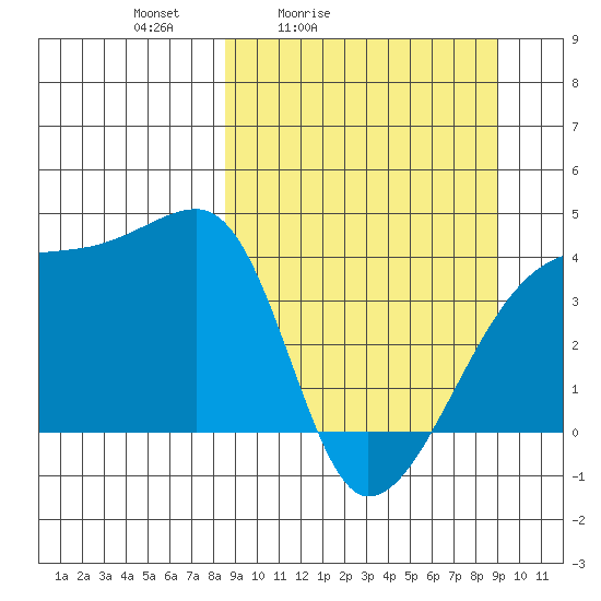 Atka Pass tide chart for Tuesday, March 24, 2026