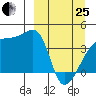 Atka Pass tide chart for Wednesday, March 25, 2026