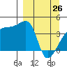 Atka Pass tide chart for Thursday, March 26, 2026