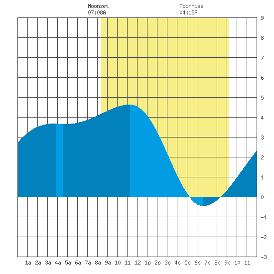 Atka Pass tide chart for Saturday, March 28, 2026