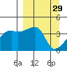 Atka Pass tide chart for Sunday, March 29, 2026