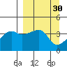 Atka Pass tide chart for Monday, March 30, 2026
