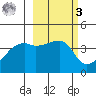 Atka Pass tide chart for Tuesday, March 3, 2026