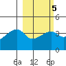 Atka Pass tide chart for Thursday, March 5, 2026