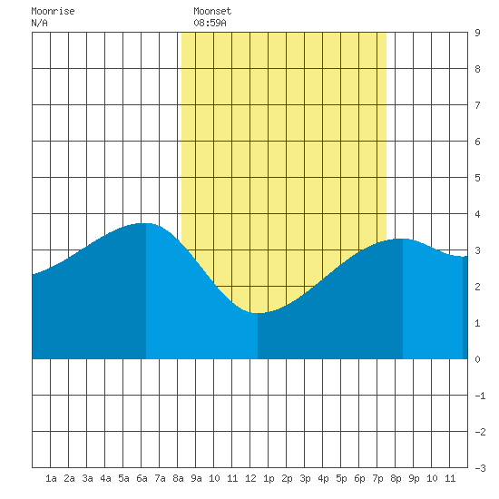 Atka Pass tide chart for Friday, March 6, 2026