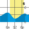 Atka Pass tide chart for Friday, March 6, 2026