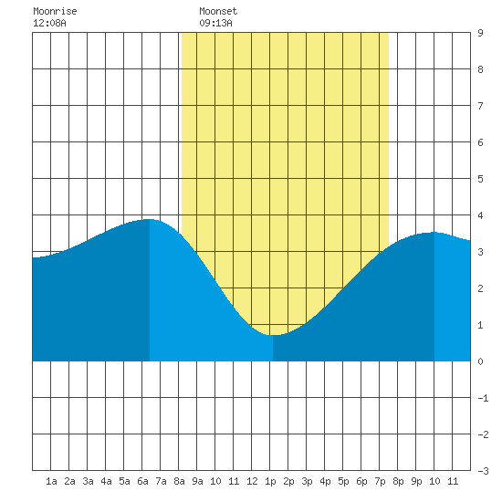 Atka Pass tide chart for Saturday, March 7, 2026
