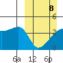 Atka Pass tide chart for Sunday, March 8, 2026