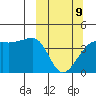 Atka Pass tide chart for Monday, March 9, 2026