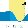 Atka Pass tide chart for Friday, April 10, 2026