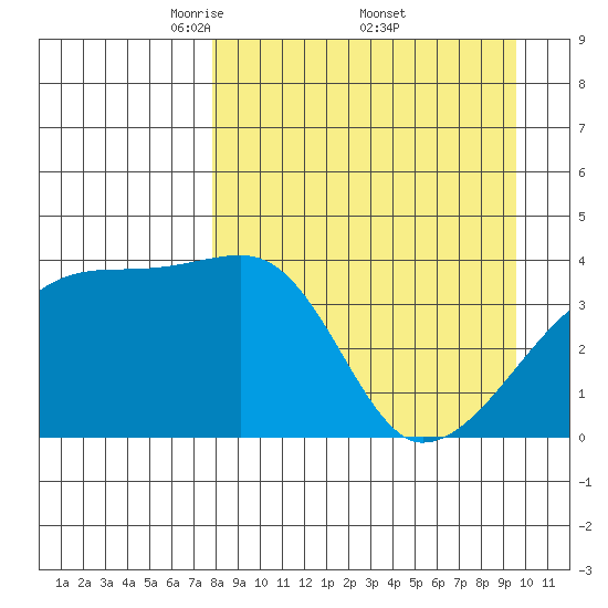 Atka Pass tide chart for Saturday, April 11, 2026