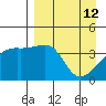 Atka Pass tide chart for Sunday, April 12, 2026