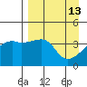 Atka Pass tide chart for Monday, April 13, 2026