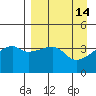 Atka Pass tide chart for Tuesday, April 14, 2026