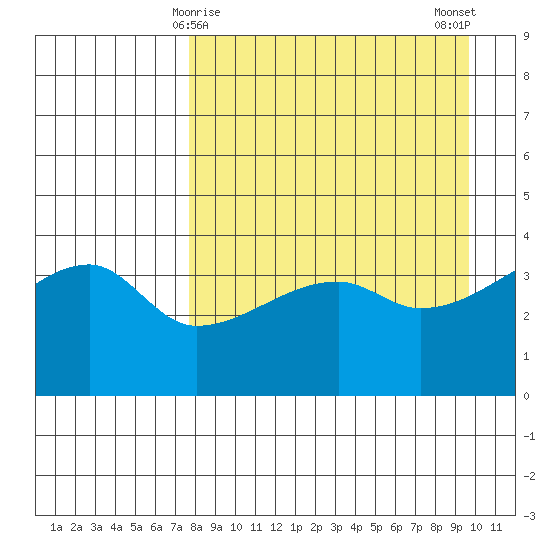Atka Pass tide chart for Wednesday, April 15, 2026