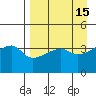 Atka Pass tide chart for Wednesday, April 15, 2026