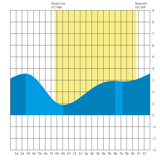 Atka Pass tide chart for Thursday, April 16, 2026