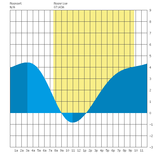 Atka Pass tide chart for Saturday, April 18, 2026