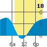 Atka Pass tide chart for Saturday, April 18, 2026
