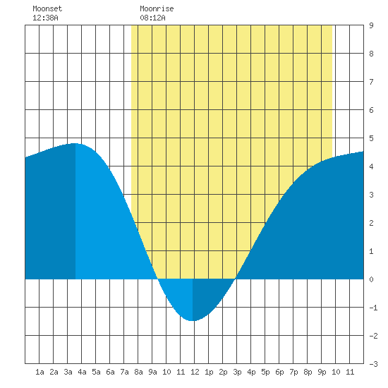 Atka Pass tide chart for Sunday, April 19, 2026