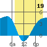 Atka Pass tide chart for Sunday, April 19, 2026