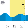 Atka Pass tide chart for Wednesday, April 1, 2026