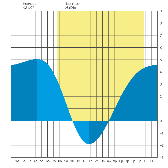 Atka Pass tide chart for Monday, April 20, 2026