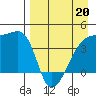 Atka Pass tide chart for Monday, April 20, 2026