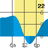 Atka Pass tide chart for Wednesday, April 22, 2026