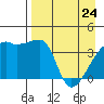 Atka Pass tide chart for Friday, April 24, 2026
