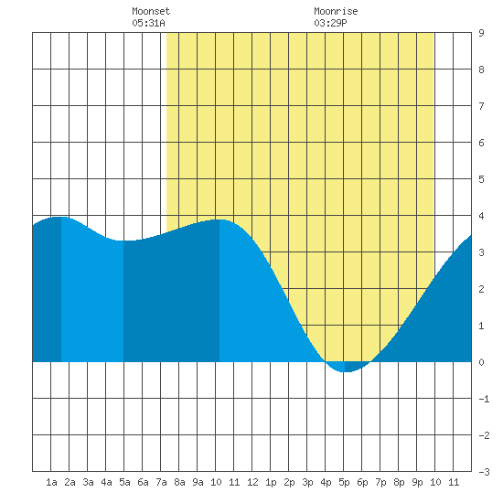 Atka Pass tide chart for Saturday, April 25, 2026