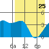 Atka Pass tide chart for Saturday, April 25, 2026