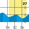 Atka Pass tide chart for Monday, April 27, 2026