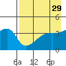 Atka Pass tide chart for Wednesday, April 29, 2026