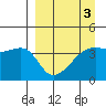 Atka Pass tide chart for Friday, April 3, 2026