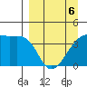 Atka Pass tide chart for Monday, April 6, 2026