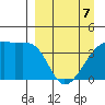 Atka Pass tide chart for Tuesday, April 7, 2026