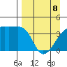 Atka Pass tide chart for Wednesday, April 8, 2026