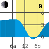 Atka Pass tide chart for Thursday, April 9, 2026