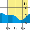 Atka Pass tide chart for Monday, May 11, 2026