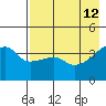 Atka Pass tide chart for Tuesday, May 12, 2026