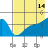Atka Pass tide chart for Thursday, May 14, 2026