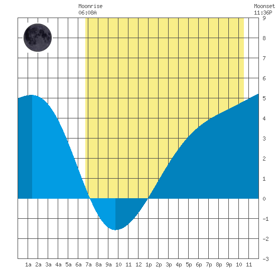 Atka Pass tide chart for Saturday, May 16, 2026