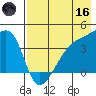 Atka Pass tide chart for Saturday, May 16, 2026