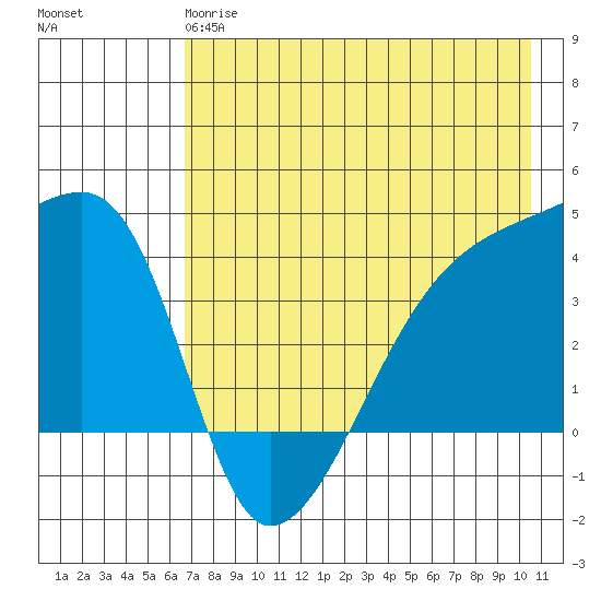 Atka Pass tide chart for Sunday, May 17, 2026