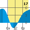 Atka Pass tide chart for Sunday, May 17, 2026